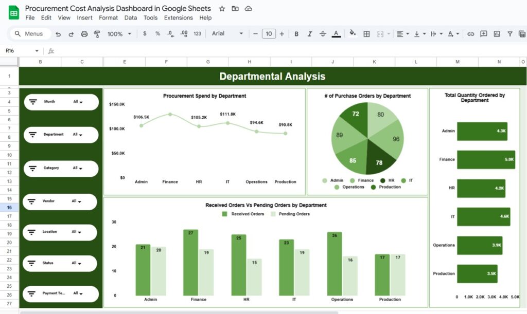 Procurement Cost Analysis Dashboard in Google Sheets - Next Gen Templates