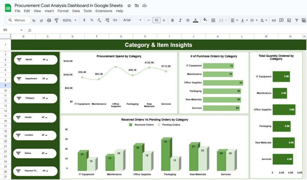 Procurement Cost Analysis Dashboard in Google Sheets - Next Gen Templates