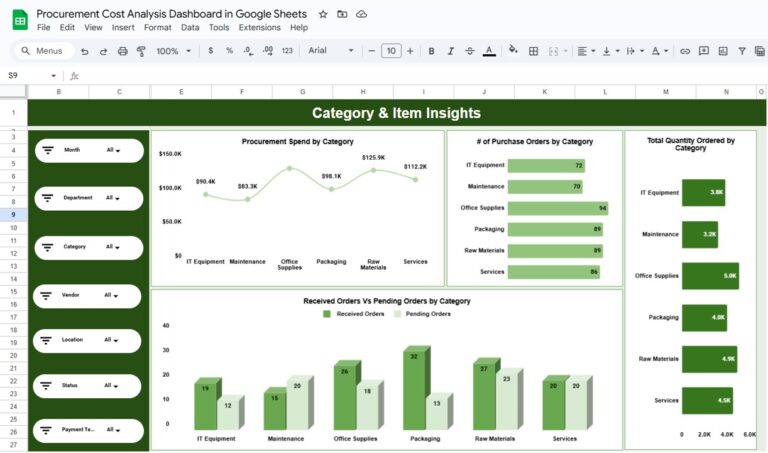 Procurement Cost Analysis Dashboard in Google Sheets - Next Gen Templates