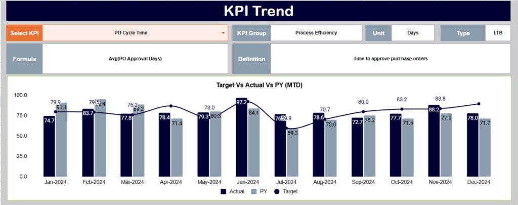 Procurement Efficiency KPI Dashboard in Google Sheets - Next Gen Templates