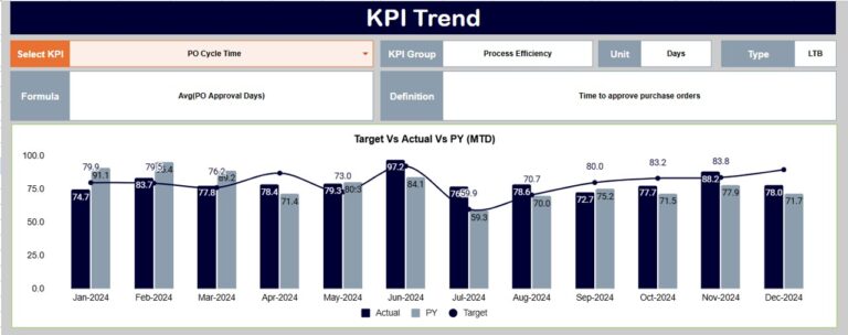 Procurement Efficiency KPI Dashboard in Google Sheets - Next Gen Templates
