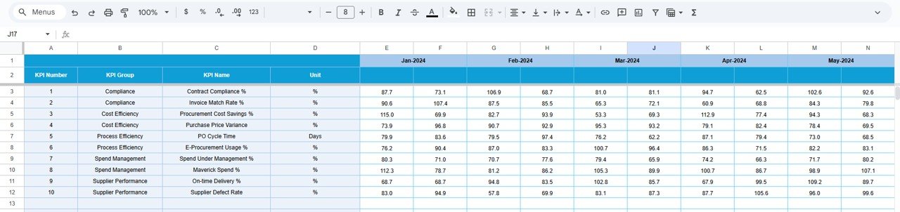 Procurement Efficiency KPI Dashboard in Google Sheets - Image 5