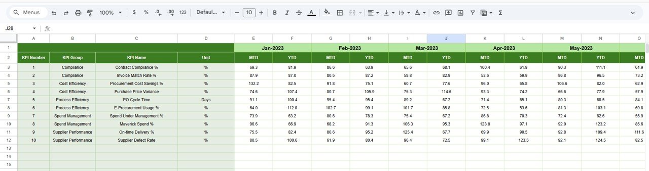 Procurement Efficiency KPI Dashboard in Google Sheets - Image 6