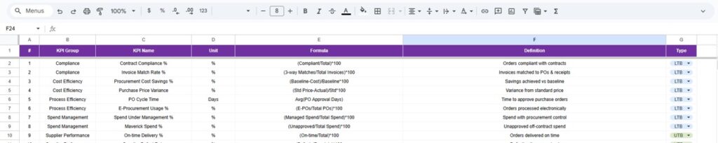 Procurement Efficiency KPI Dashboard in Google Sheets - Next Gen Templates