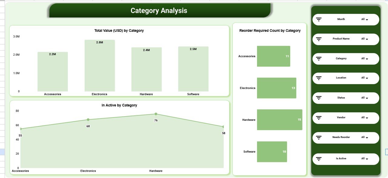 Product Inventory Dashboard in Google Sheets - Image 3