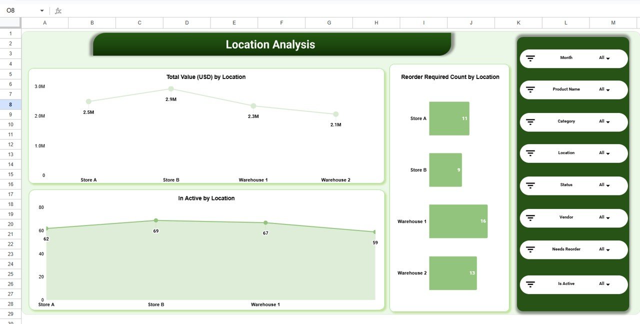 Product Inventory Dashboard in Google Sheets - Image 4