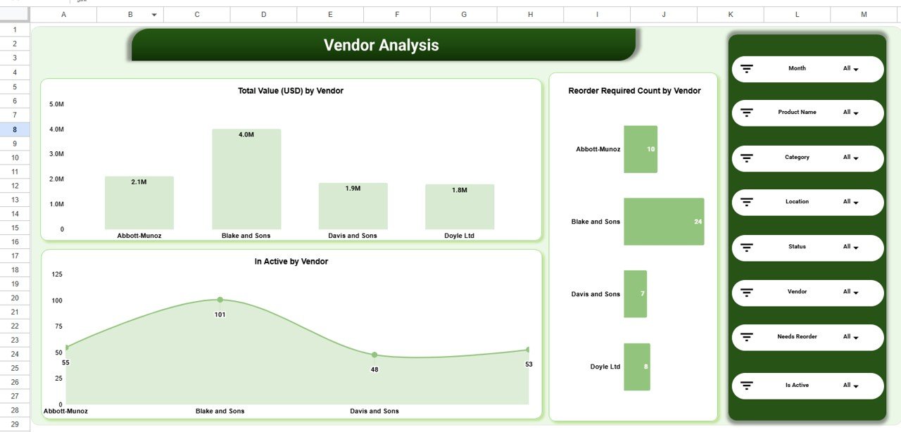 Product Inventory Dashboard in Google Sheets - Image 5