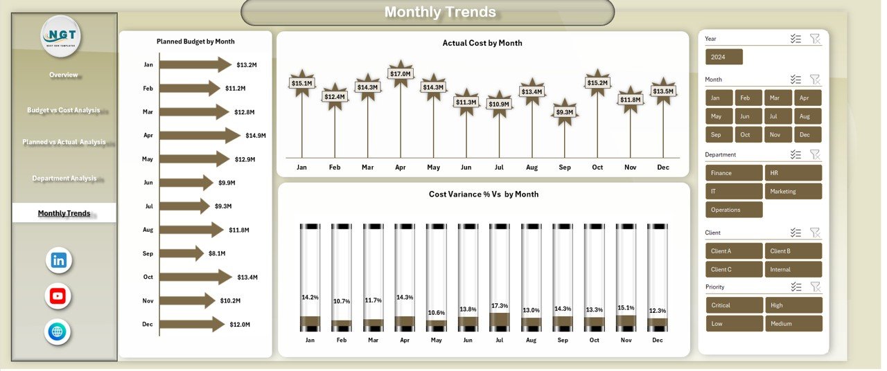 Project Management Office (PMO) Dashboard in Excel - Image 2