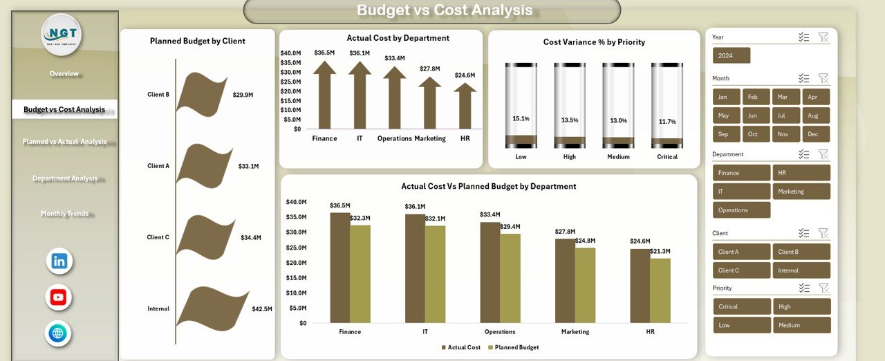 Project Management Office (PMO) Dashboard in Excel - Image 3