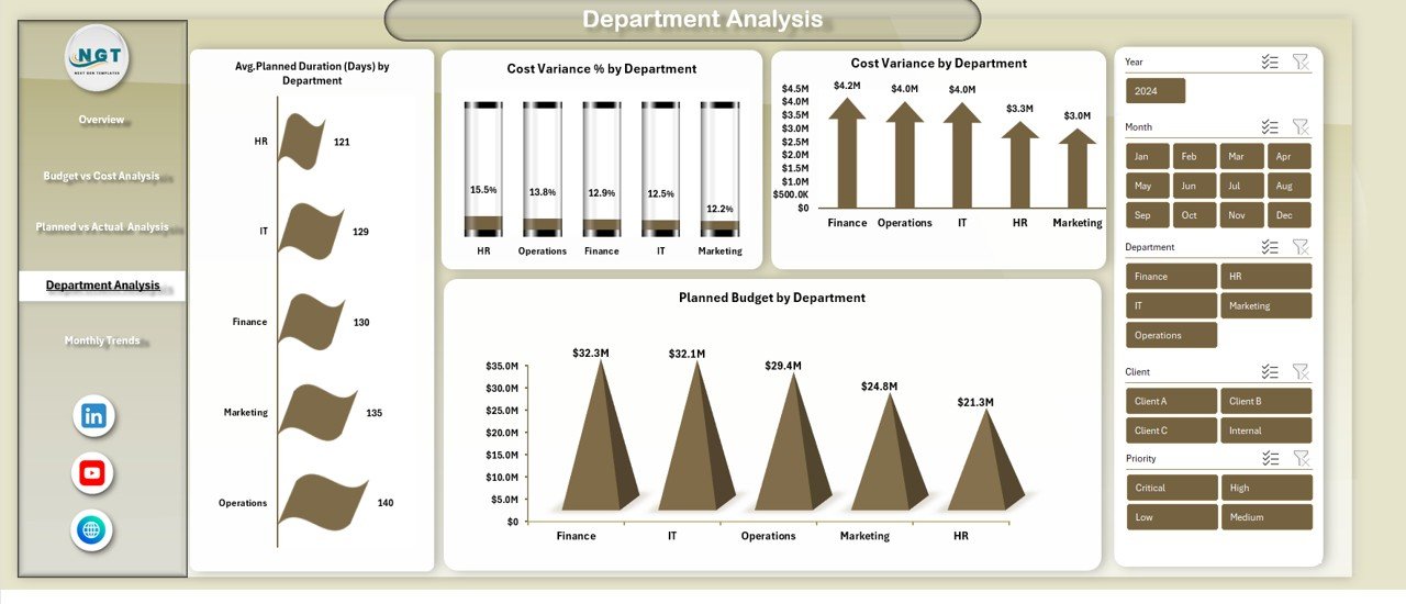 Project Management Office (PMO) Dashboard in Excel - Image 5