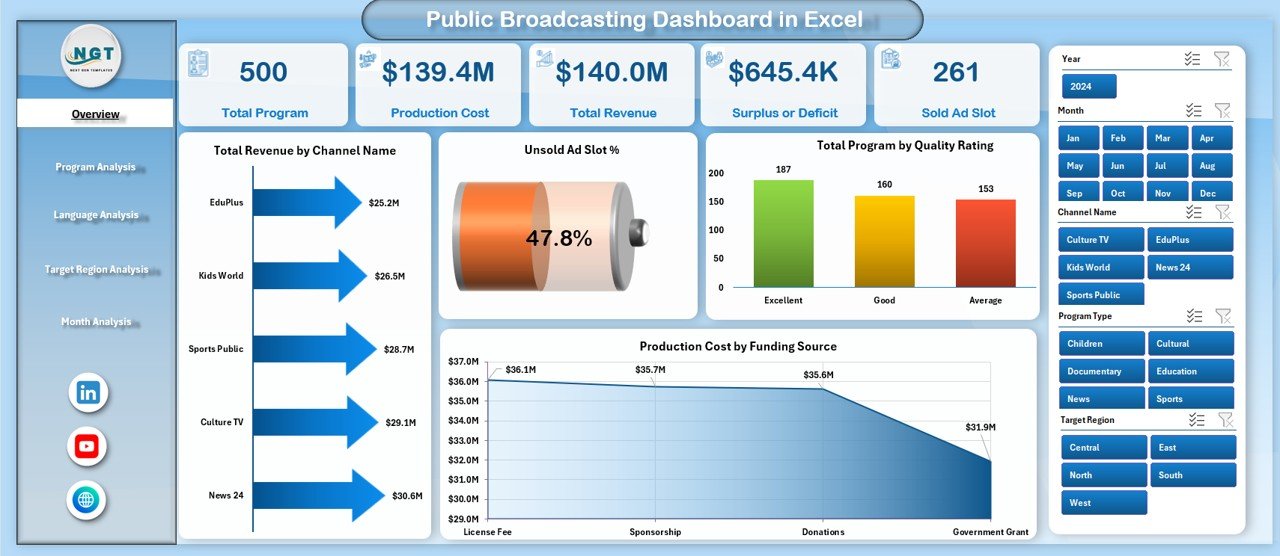 Public Broadcasting Dashboard