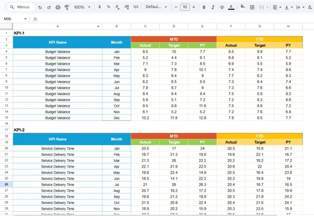Public Sector KPI Scorecard In Google Sheets - Next Gen Templates