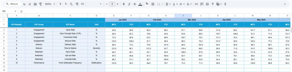 Push Notification KPI Dashboard in Google Sheets - Next Gen Templates