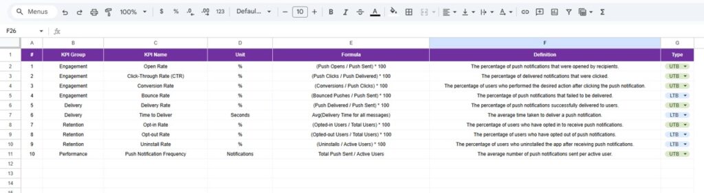 Push Notification KPI Dashboard in Google Sheets - Next Gen Templates