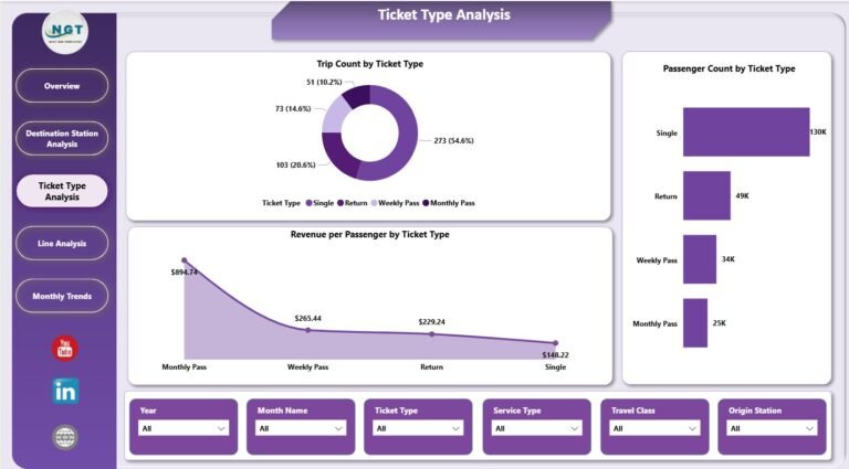 Rail Passenger Transport Dashboard In Power BI Next Gen Templates rail-passenger-transport-dashboard-in-power-bi-next-gen-templates