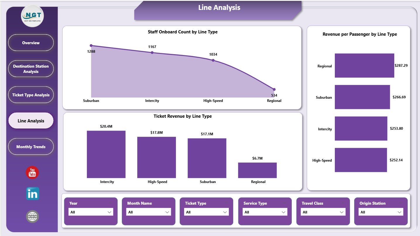 Rail Passenger Transport Dashboard in Power BI - Image 3