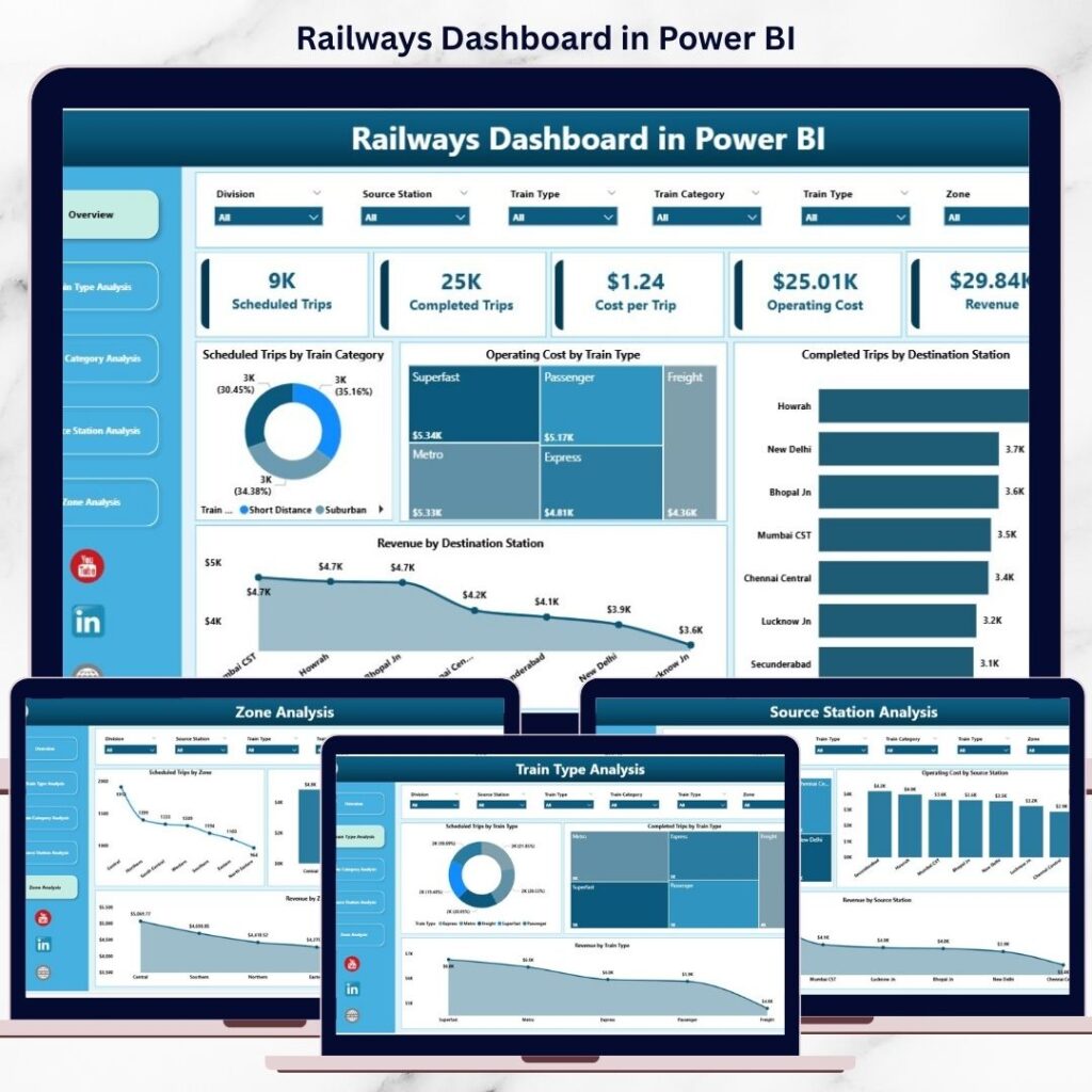 Supply Chain Management Dashboard in Power BI - Next Gen Templates