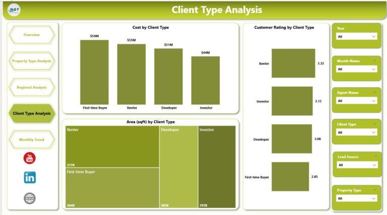 Curated visual reference: Picture Idea: Real Estate Dashboard In Power Bi