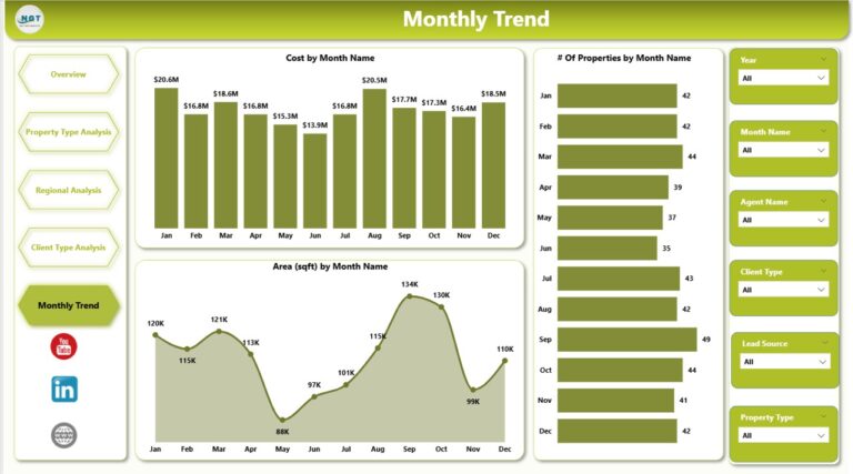 Photo inspiration: Visual Reference: Real Estate Dashboard In Power Bi