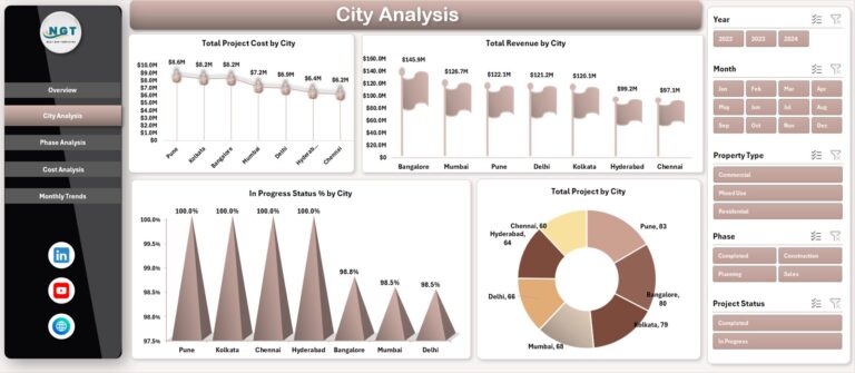 Real Estate Development Dashboard in Excel - Next Gen Templates