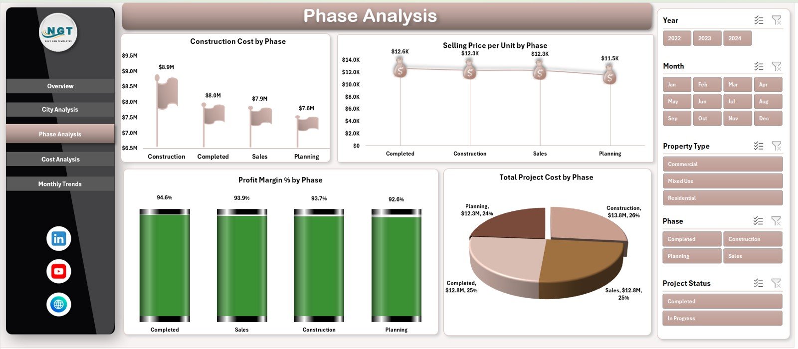 Real Estate Development Dashboard in Excel - Image 4