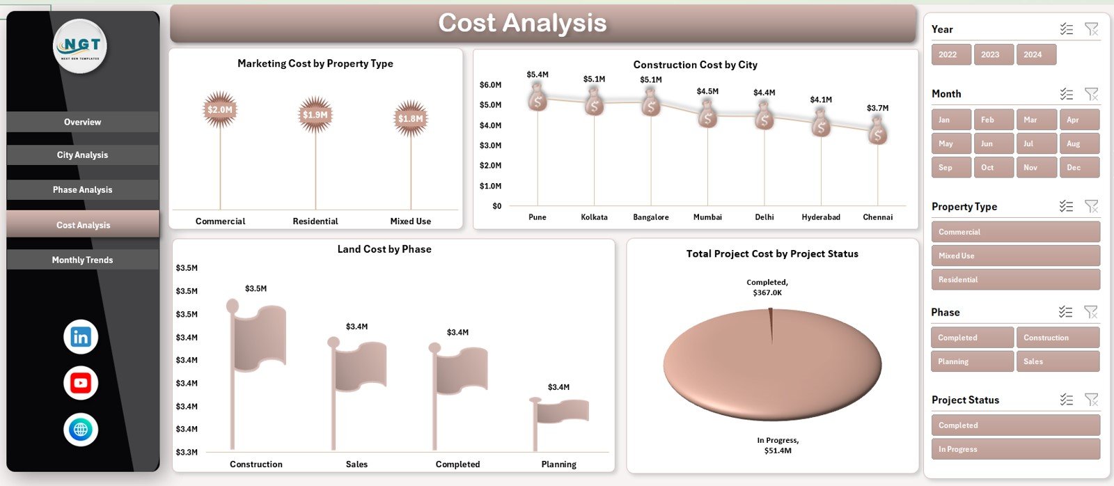 Real Estate Development Dashboard in Excel - Image 5