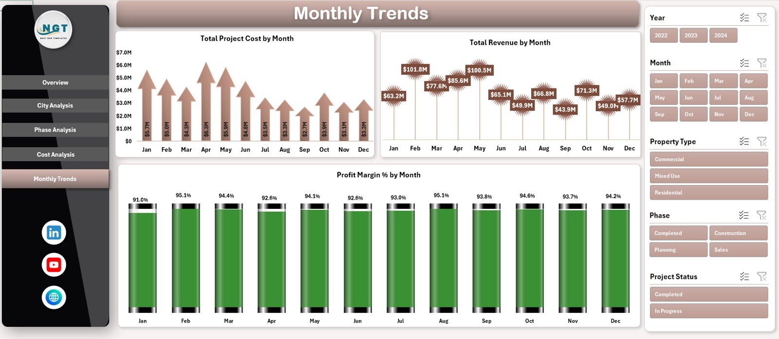 Real Estate Development Dashboard in Excel - Image 6
