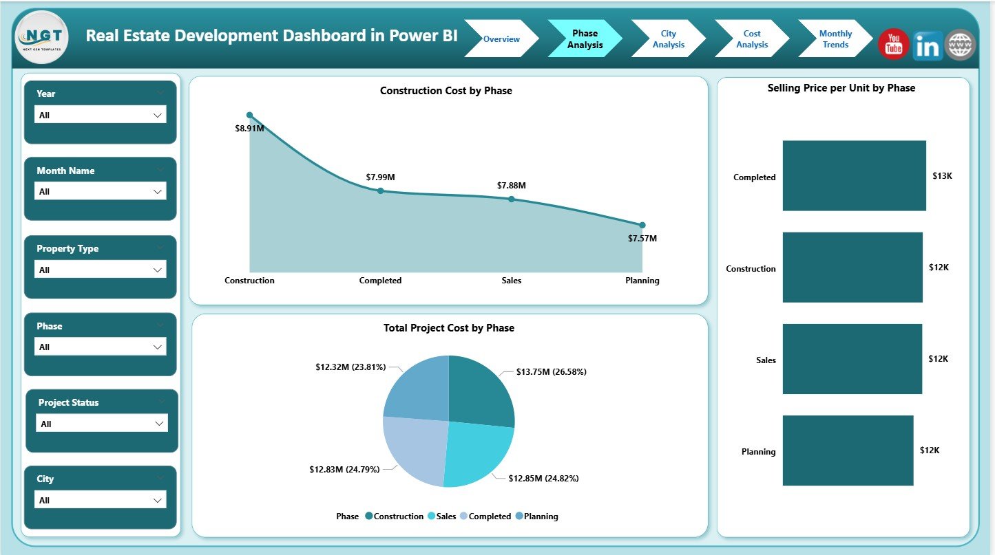Real Estate Development Dashboard in Power BI - Image 3