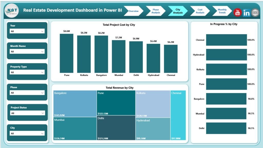 Real Estate Development Dashboard in Power BI - Next Gen Templates