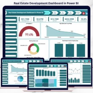 Real Estate Development Dashboard in Power BI