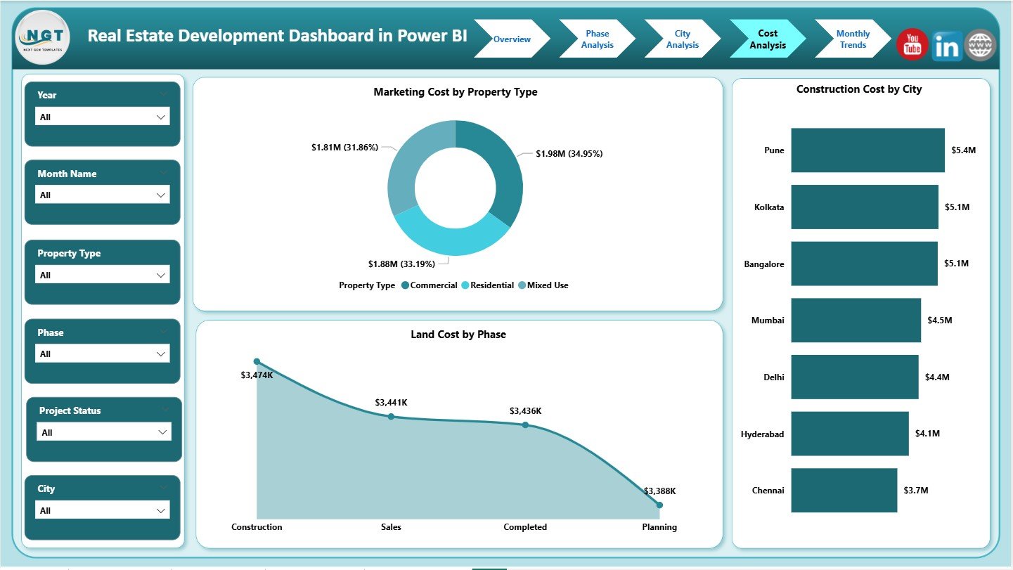 Real Estate Development Dashboard in Power BI - Image 5