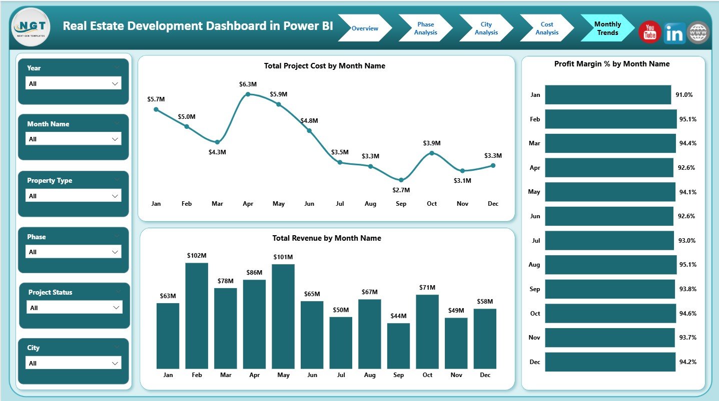 Real Estate Development Dashboard in Power BI - Image 6