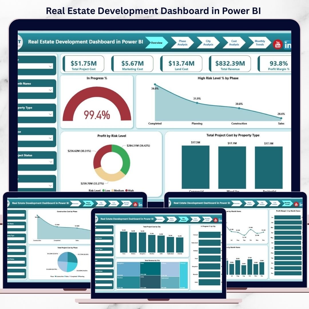 Real Estate Development Dashboard in Power BI