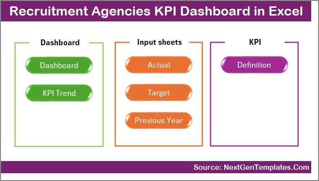 Recruitment Agencies KPI Dashboard in Excel