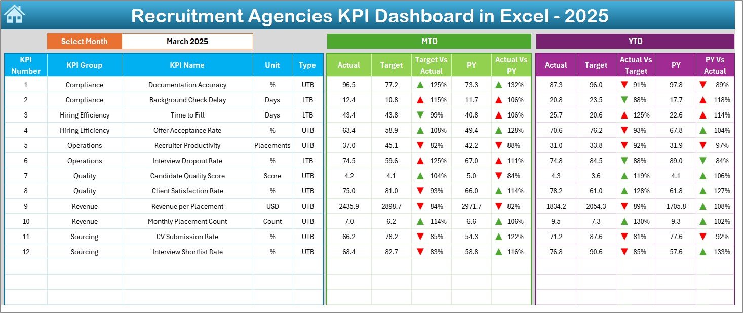 Recruitment Agencies KPI Dashboard in Excel - Image 3