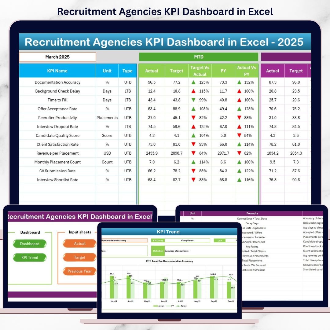 Recruitment Agencies KPI Dashboard in Excel
