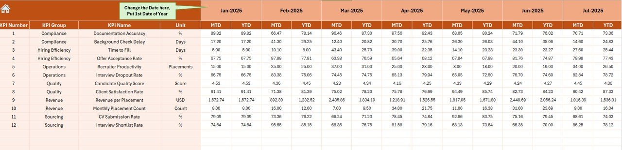 Recruitment Agencies KPI Dashboard in Excel - Image 5