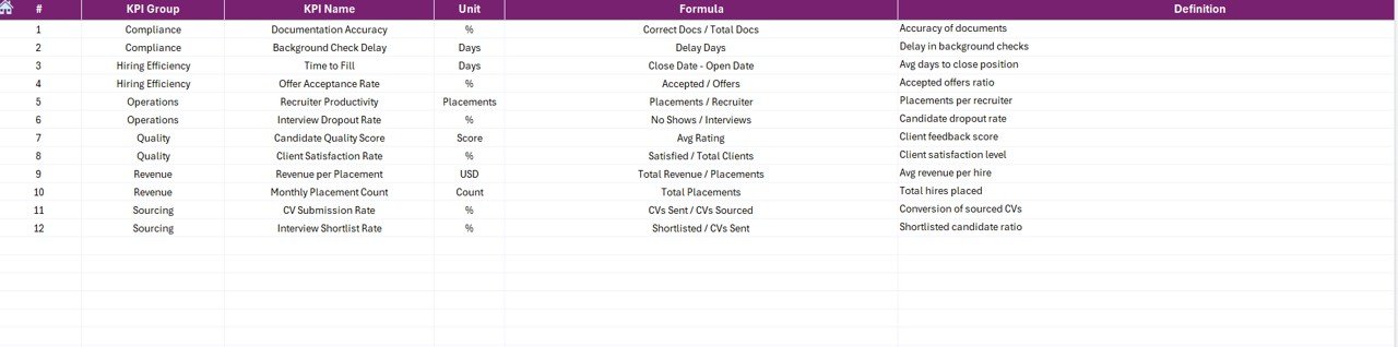 Recruitment Agencies KPI Dashboard in Excel - Image 8