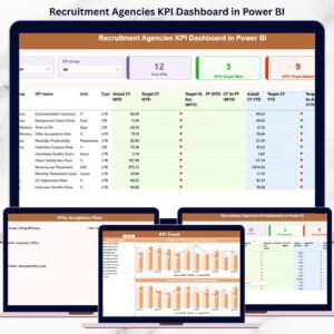 Recruitment Agencies KPI Dashboard in Power BI
