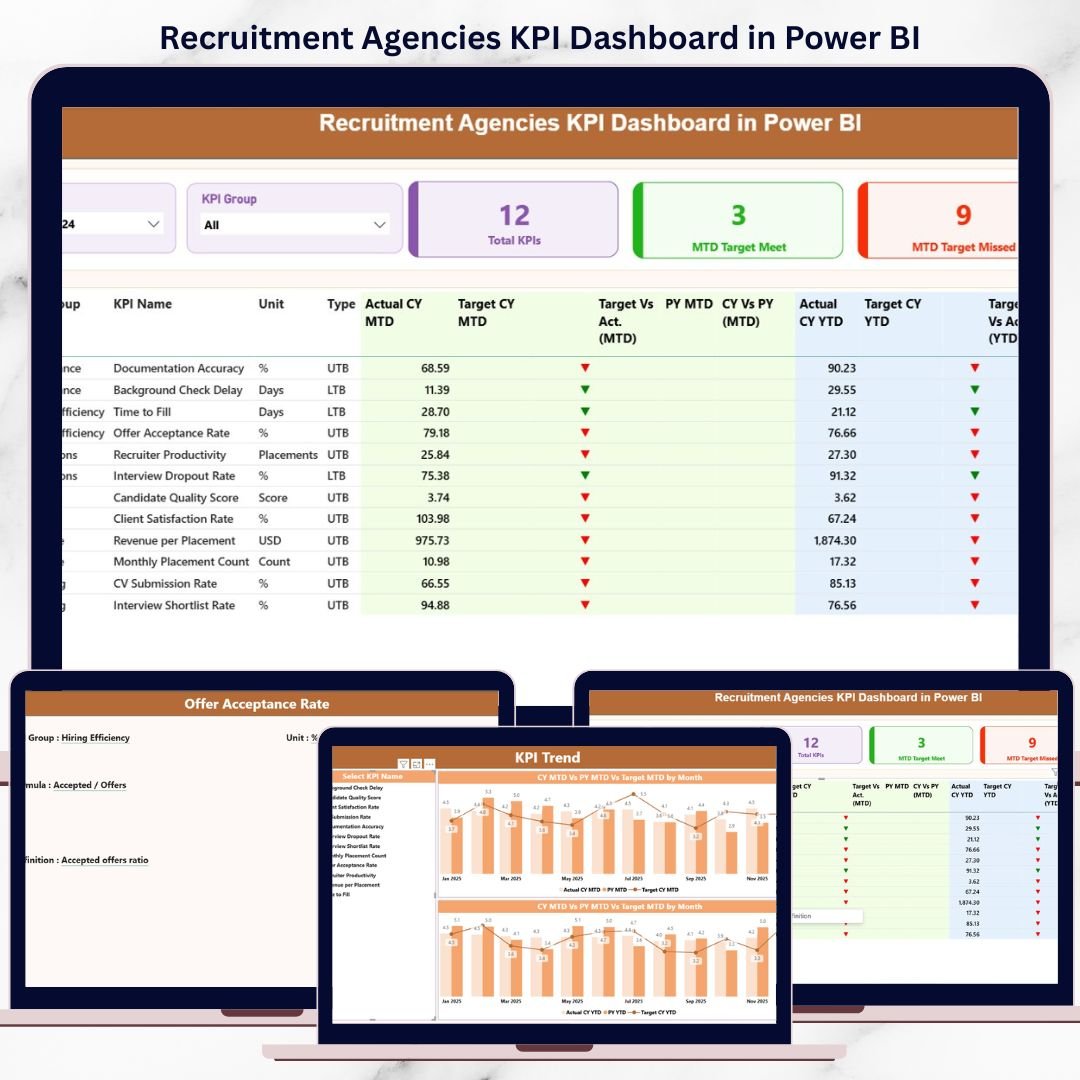 Recruitment Agencies KPI Dashboard in Power BI
