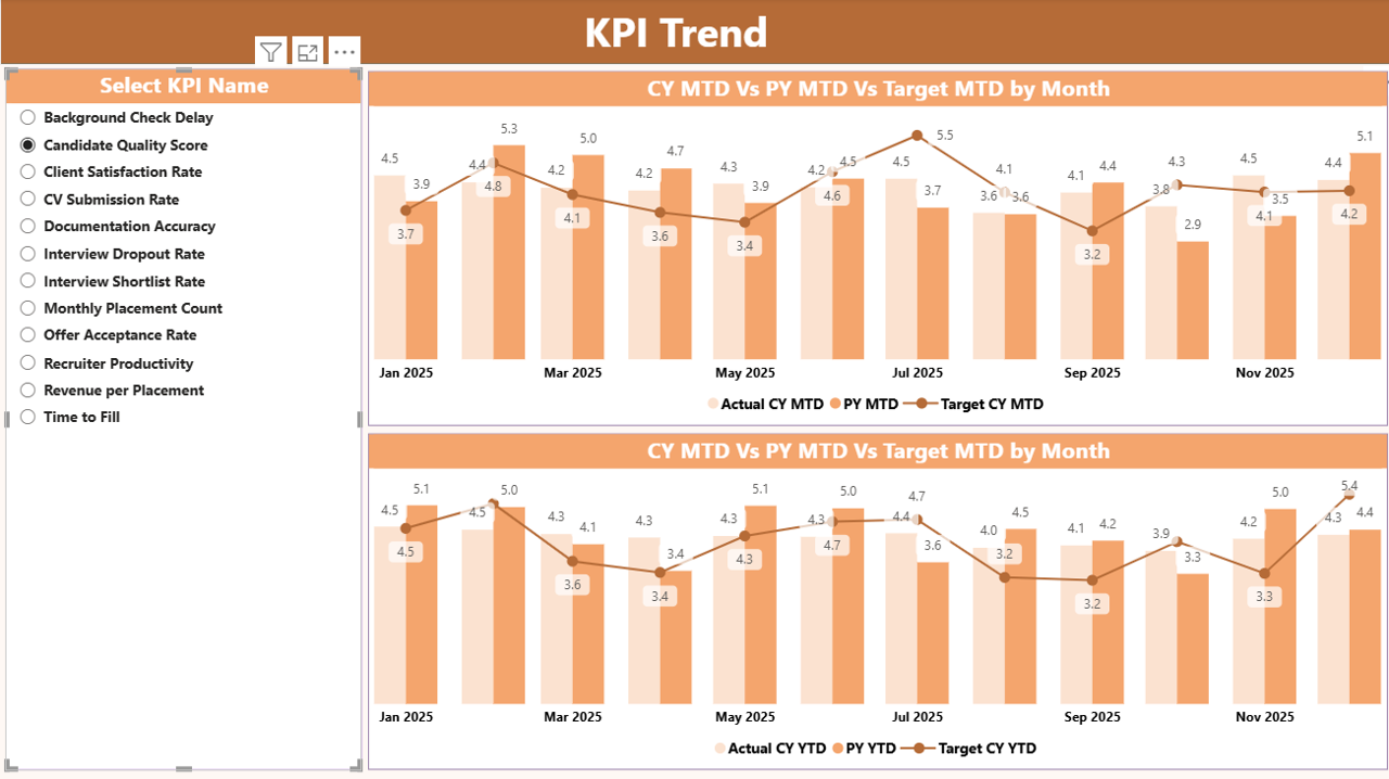 Recruitment Agencies KPI Dashboard in Power BI - Image 4
