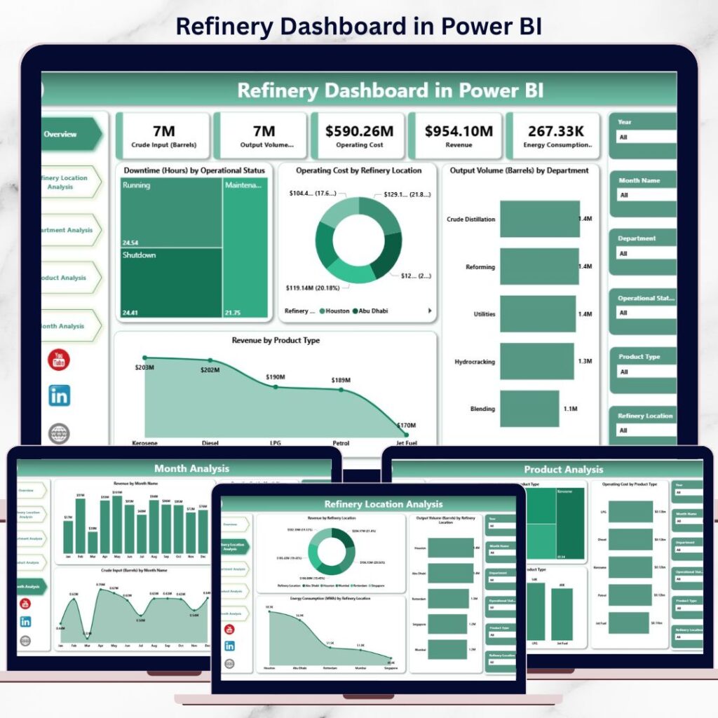 Refinery Project Manager Picture Examples Refinery Project Management Dashboard in Power BI - Next Gen Templates