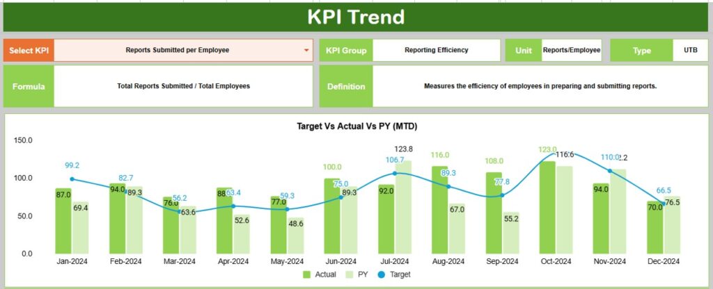 Regulatory Reporting KPI Dashboard in Google Sheets - Next Gen Templates