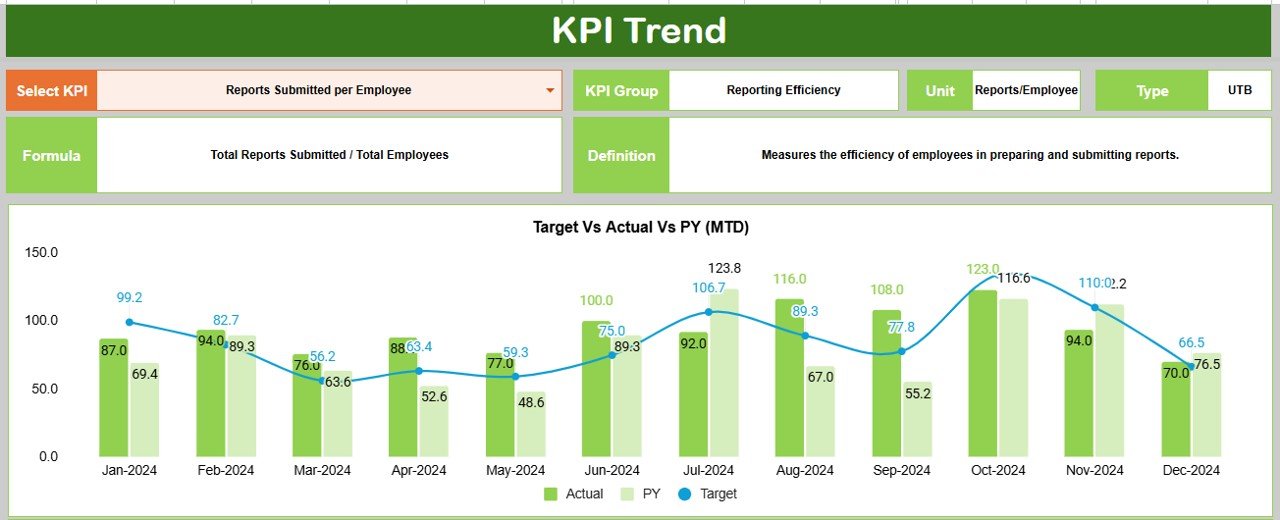 Regulatory Reporting KPI Dashboard in Google Sheets - Image 3