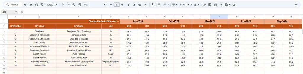 Regulatory Reporting KPI Dashboard in Google Sheets - Next Gen Templates
