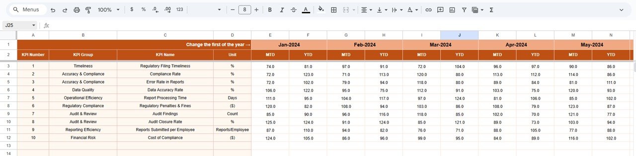 Regulatory Reporting KPI Dashboard in Google Sheets - Image 4
