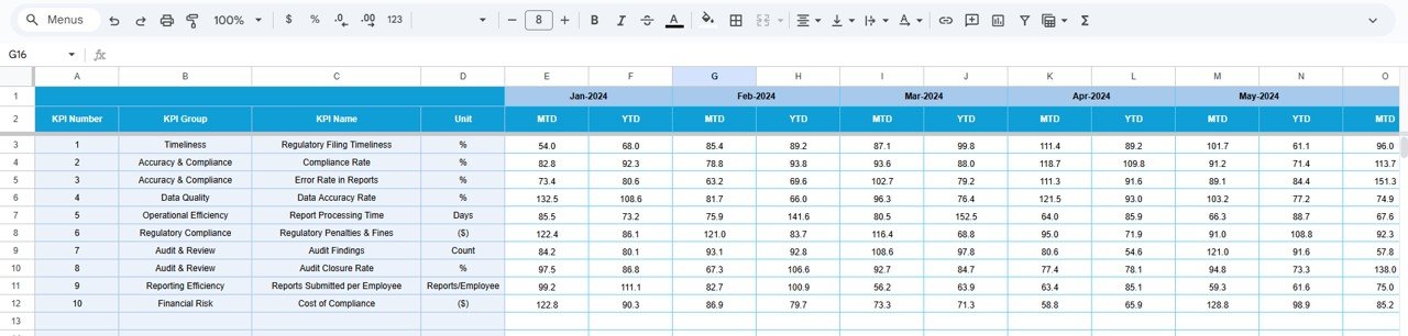 Regulatory Reporting KPI Dashboard in Google Sheets - Image 5