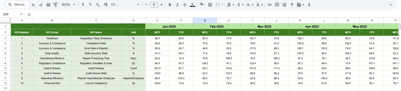 Regulatory Reporting KPI Dashboard in Google Sheets - Image 6