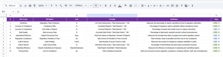 Regulatory Reporting KPI Dashboard in Google Sheets - Next Gen Templates