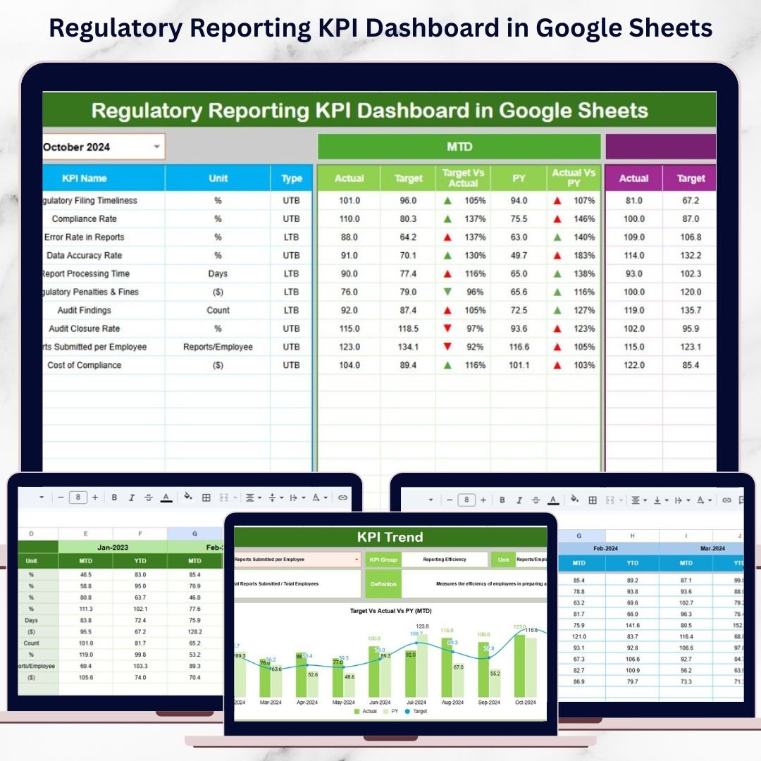 Regulatory Reporting KPI Dashboard in Google Sheets